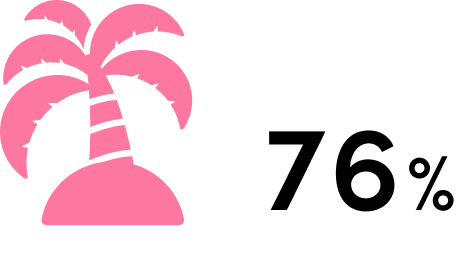 有休消化率76%